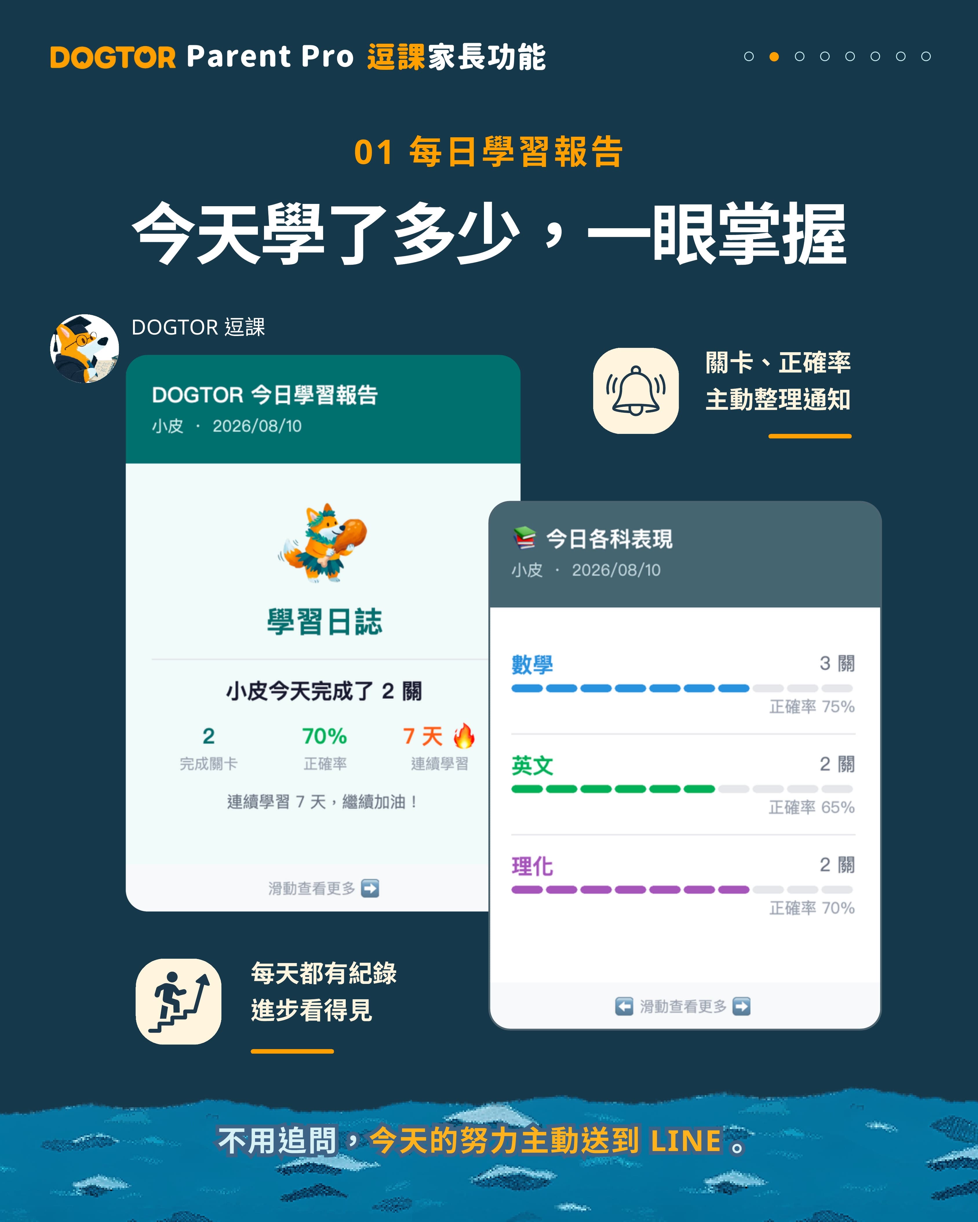 DOGTOR Parent Pro 2
